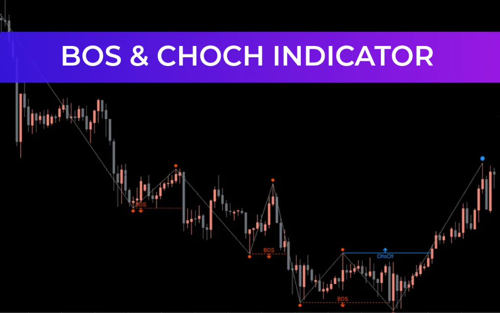 BoS & CHoCH Indicator