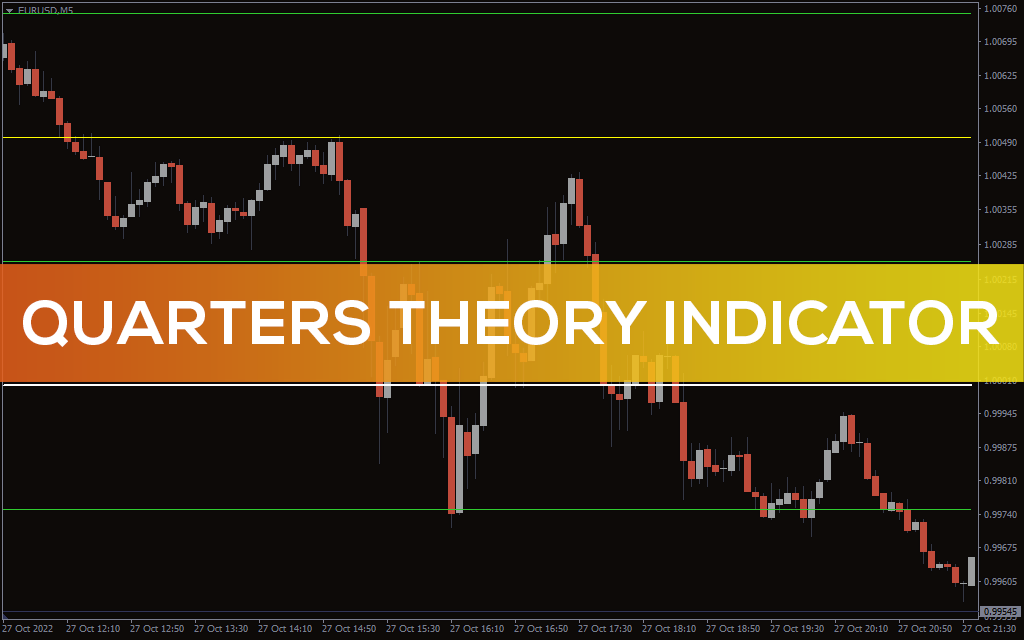 Quarters Theory Indicator For MT4