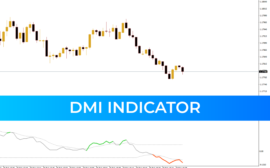 DMI Indicator