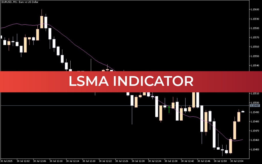 LSMA Indicator