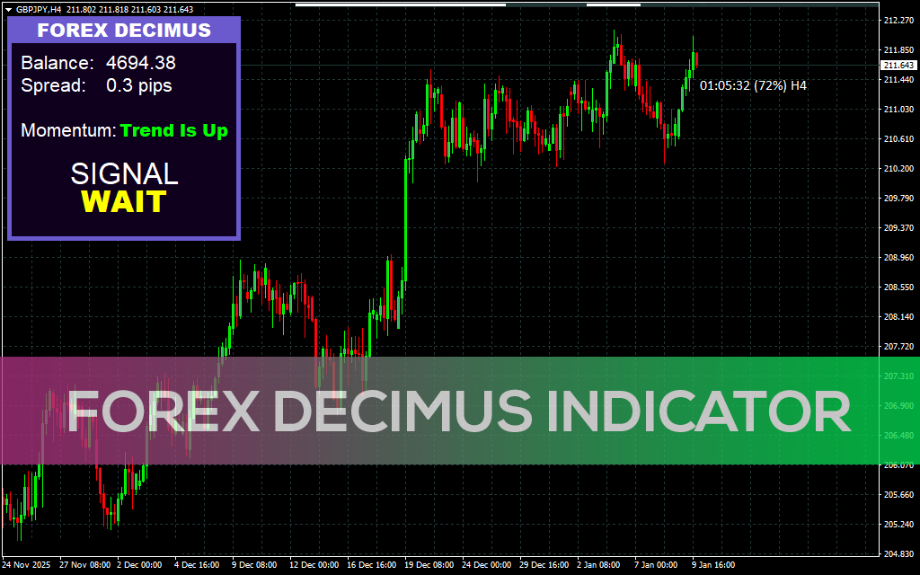 Forex-decimus-indicator MT4