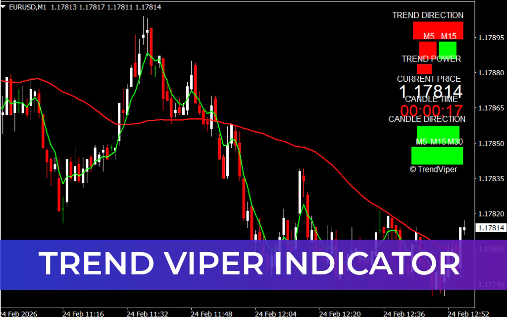 Trend Viper Indicator