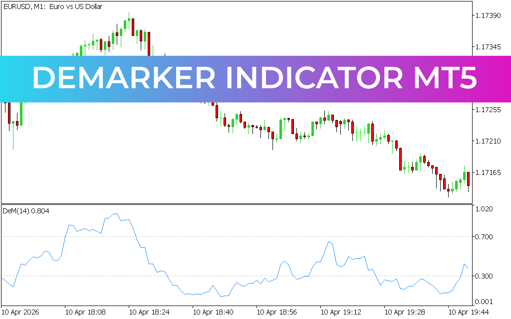 DeMarker Indicator MT5