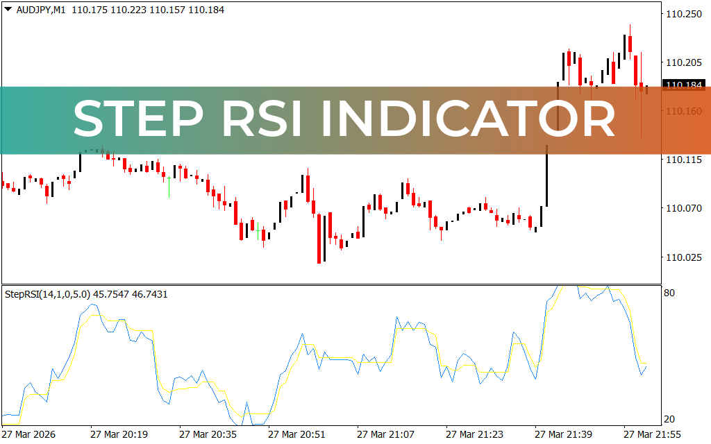 Step RSI Indicator