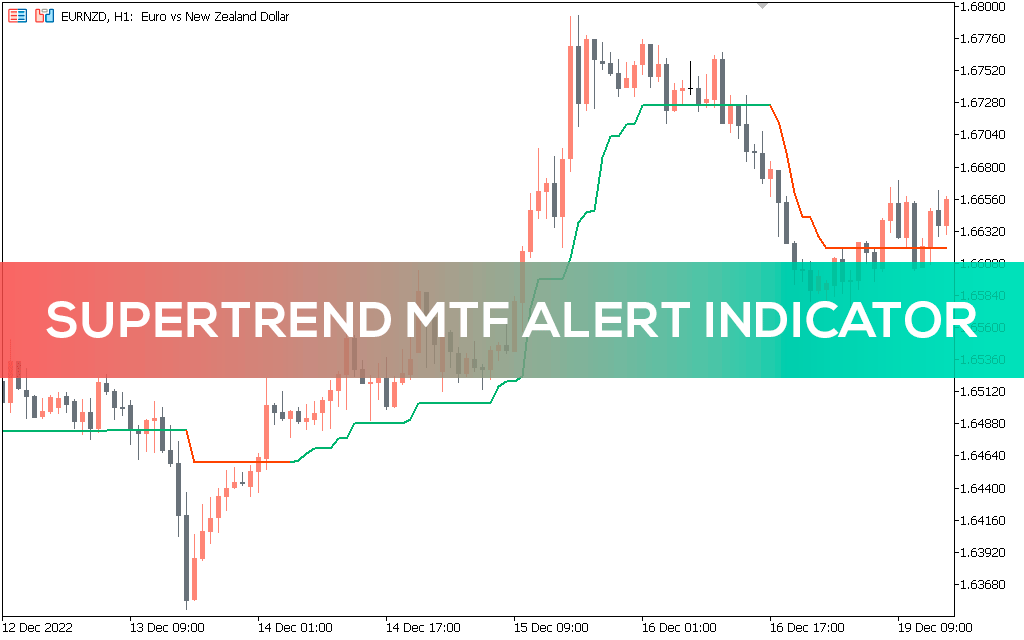 Supertrend-mtf-alert-indicator-mt5