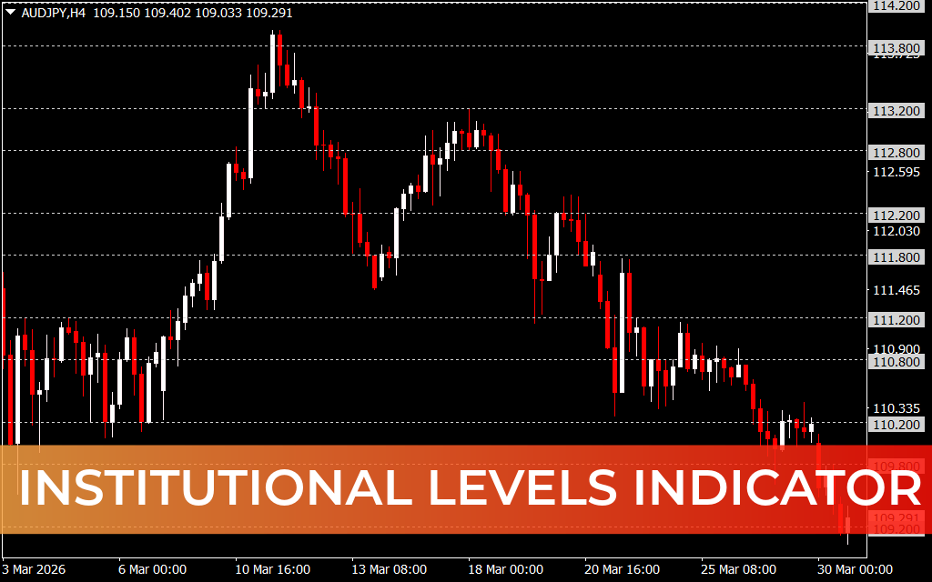 Institutional Levels Indicator