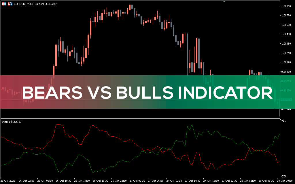 Bears-vs-bulls-indicator-mt5