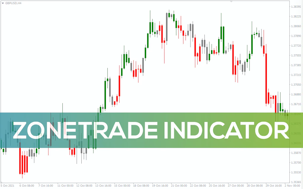 Zonetrade Indicator For MT4