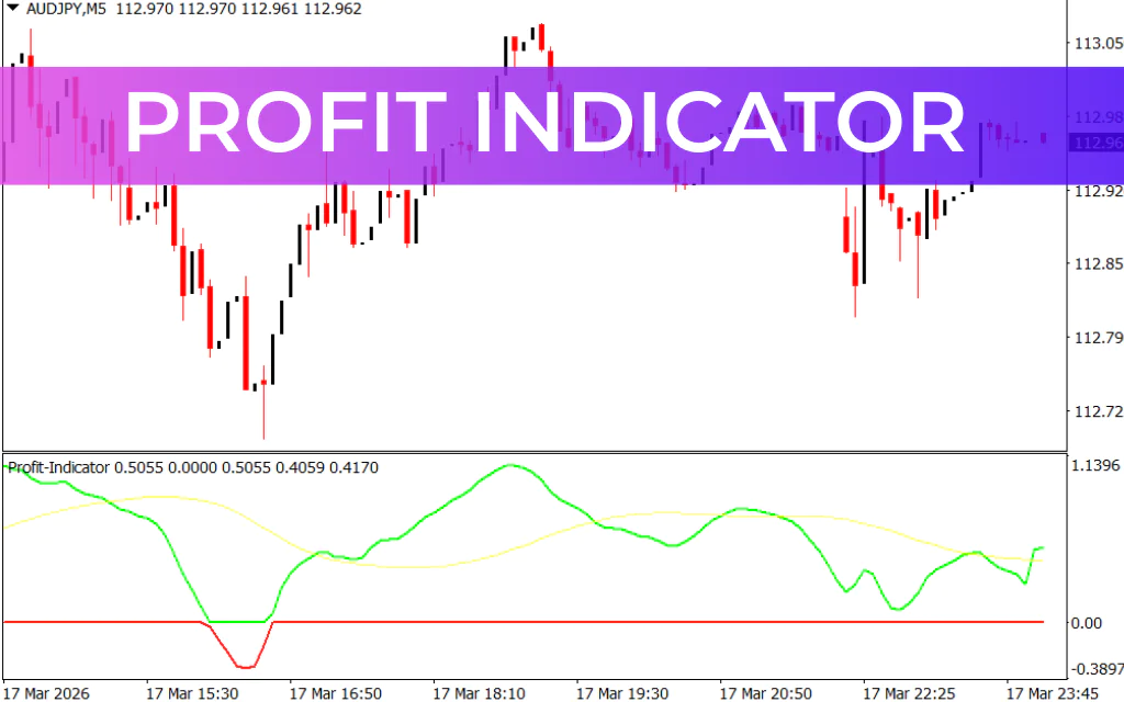 Profit Indicator
