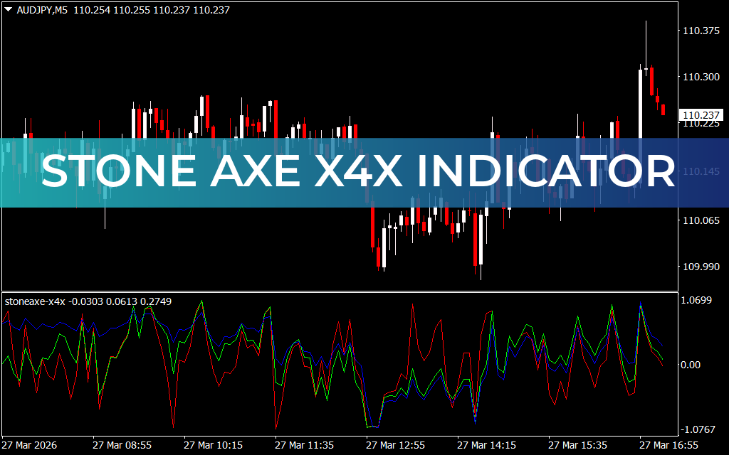 Stone Axe X4X Indicator