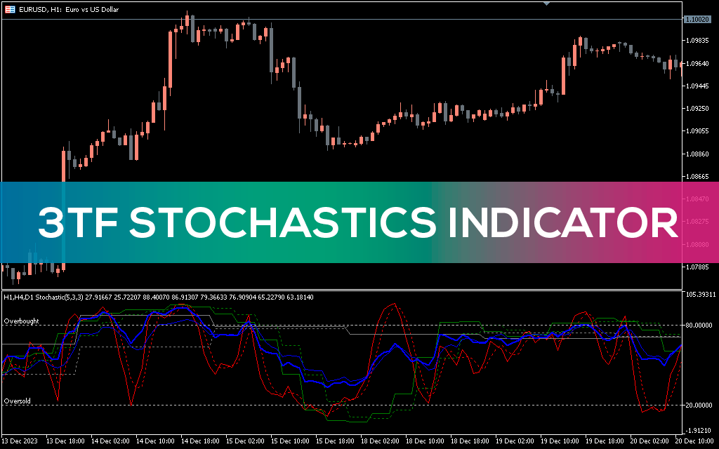 3tf-stochastics-indicator-mt5