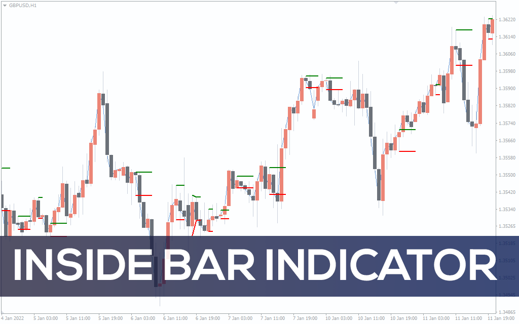 Inside Bar Indicator For MT4