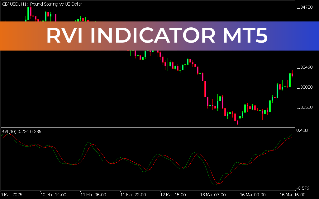 RVI Indicator MT5