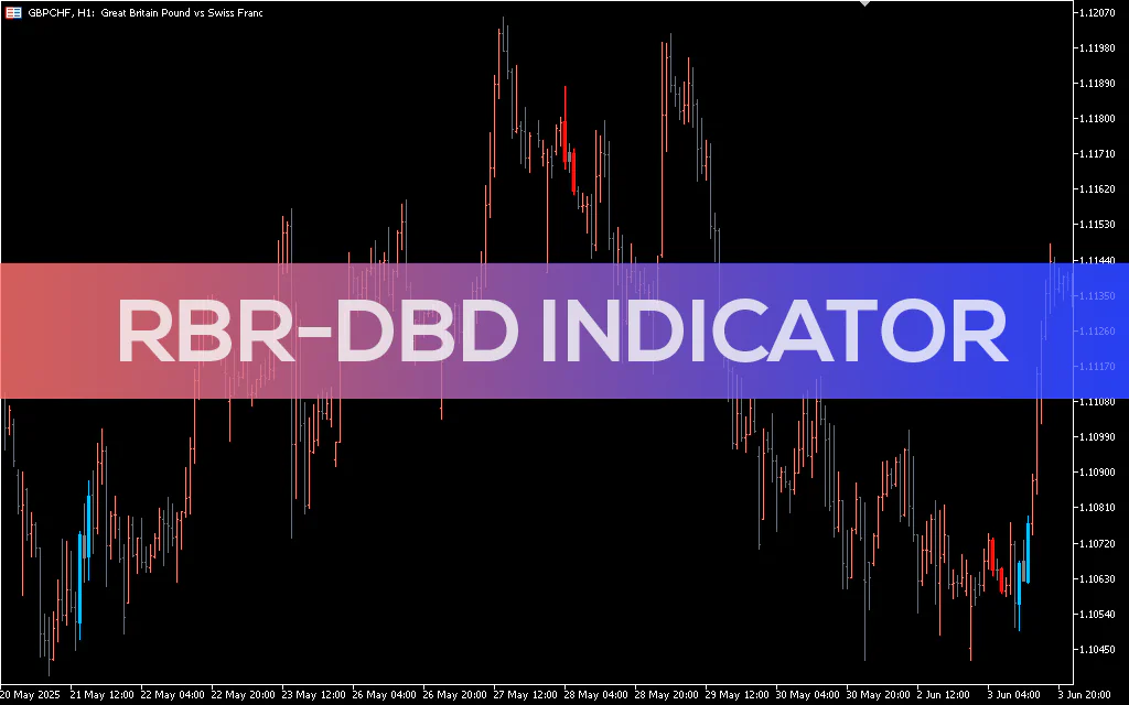 Rbr-dbd-indicator-mt5