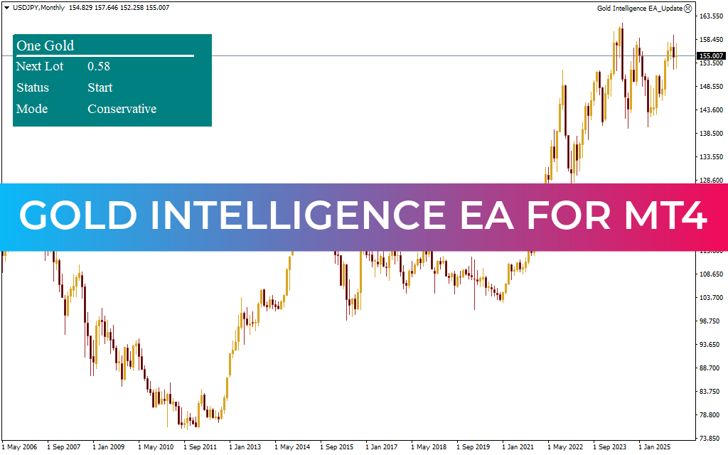 Gold Intelligence EA MT4