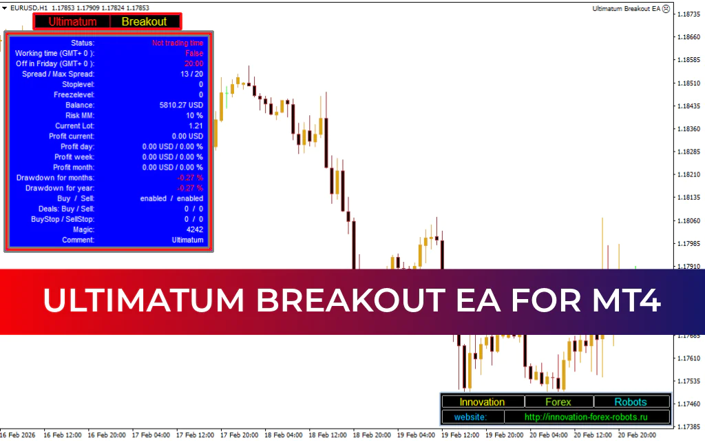 Ultimatum Breakout EA MT4