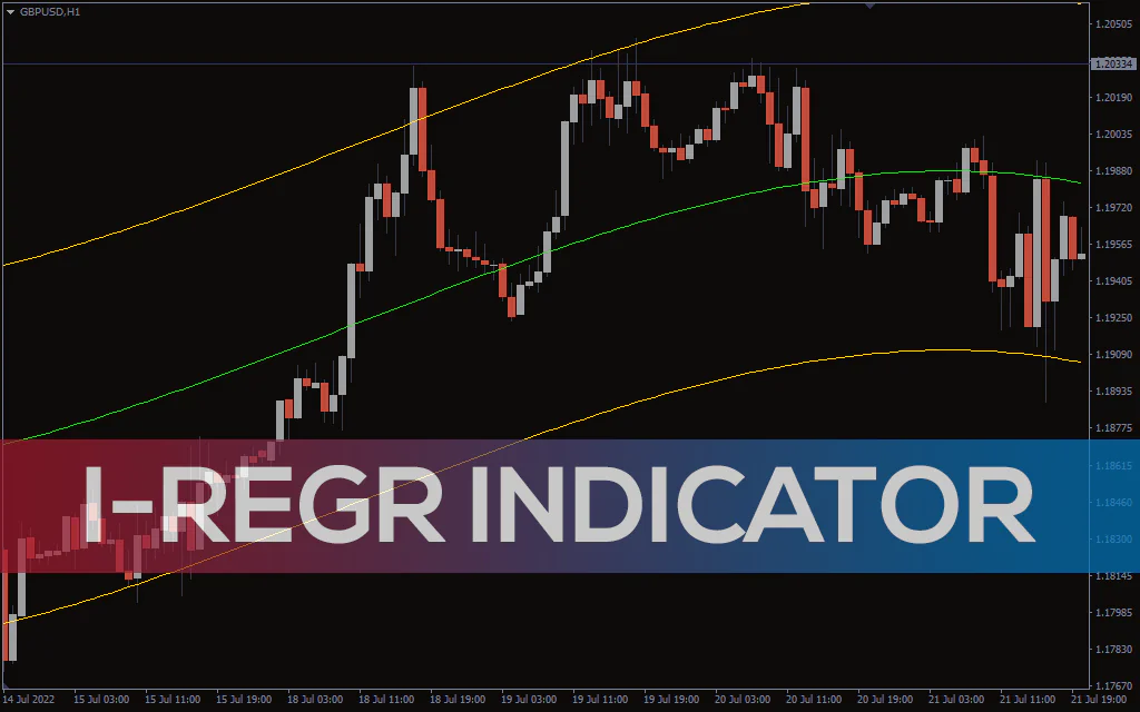 I Regr Indicator For MT4