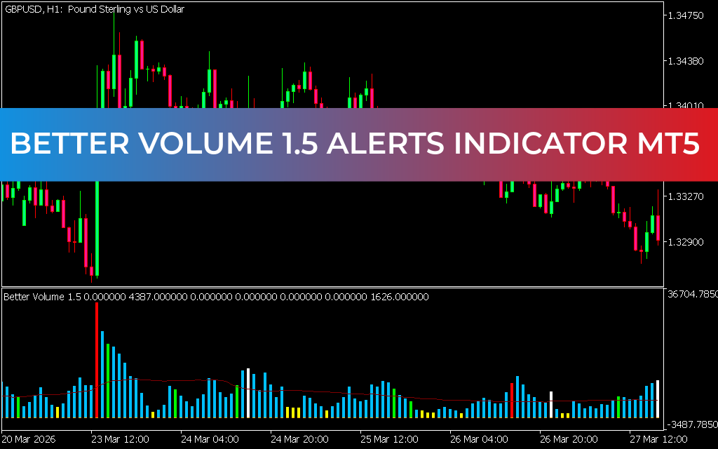 Better Volume 1.5 Alerts Indicator MT5