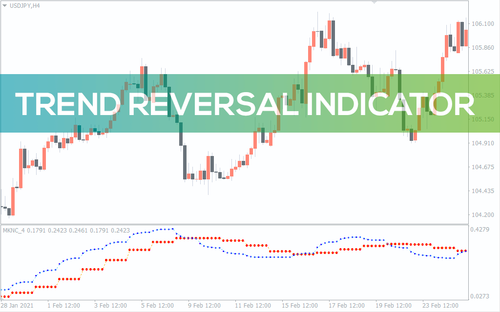 Trend Reversal Indicator For MT4