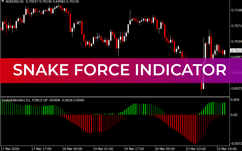 Snake Force Indicator