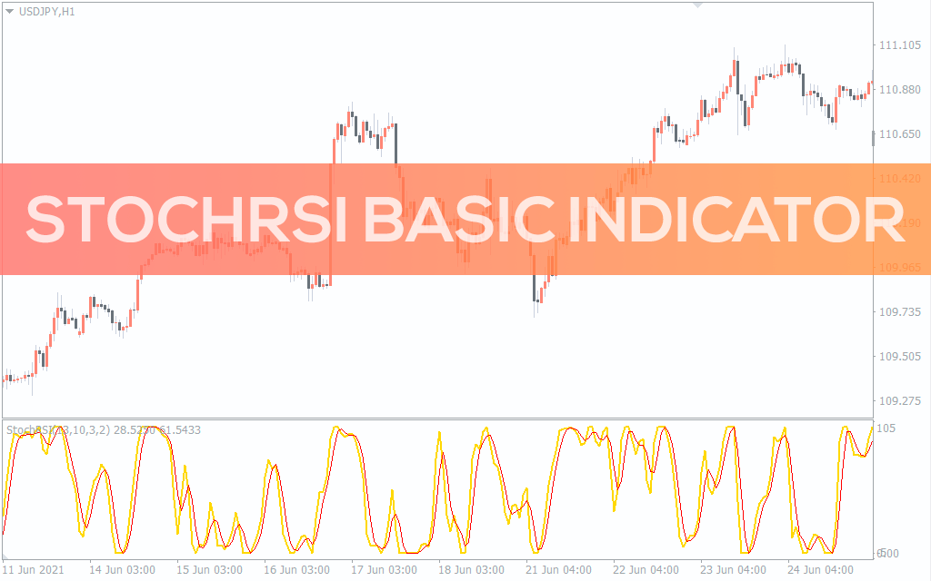 Stochrsi Basic Indicator For MT4