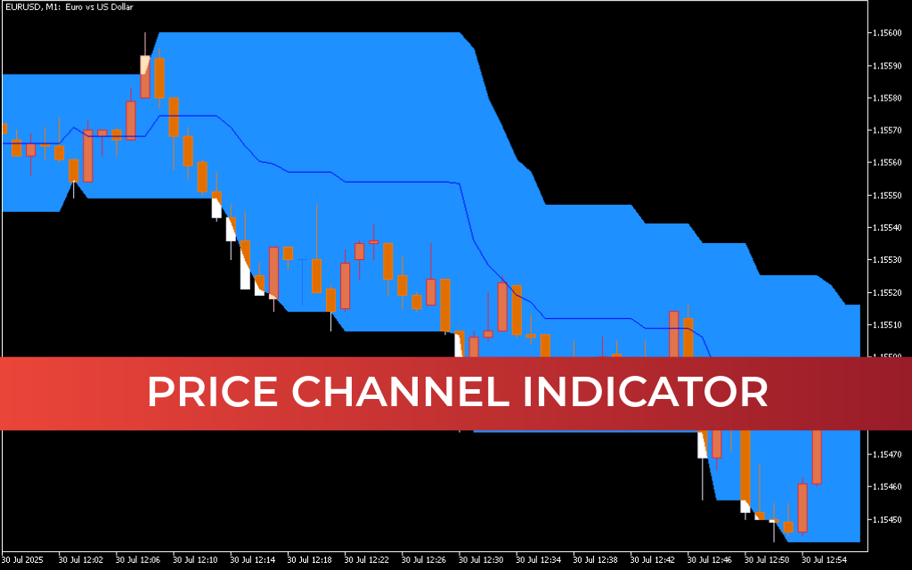 Price Channel Indicator Mt5