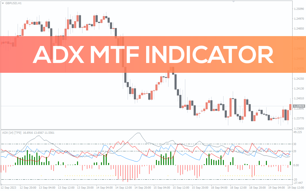 ADX Mtf Indicator For MT4
