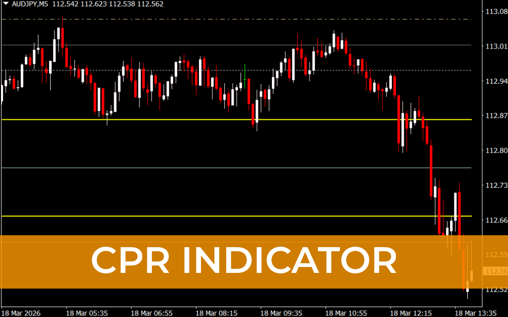 CPR Indicator