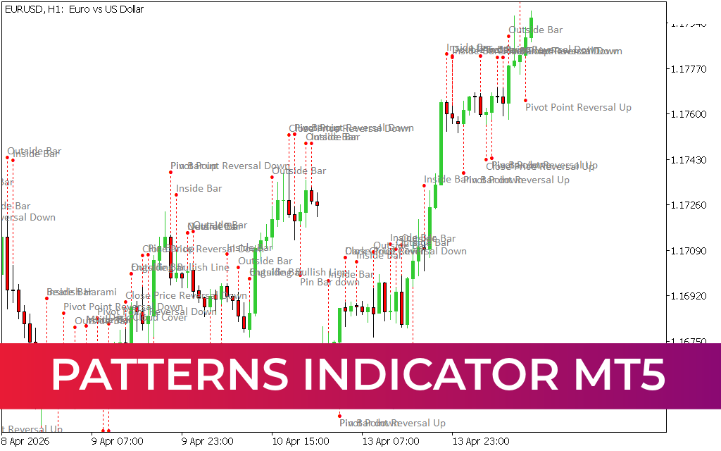 Patterns Indicator MT5