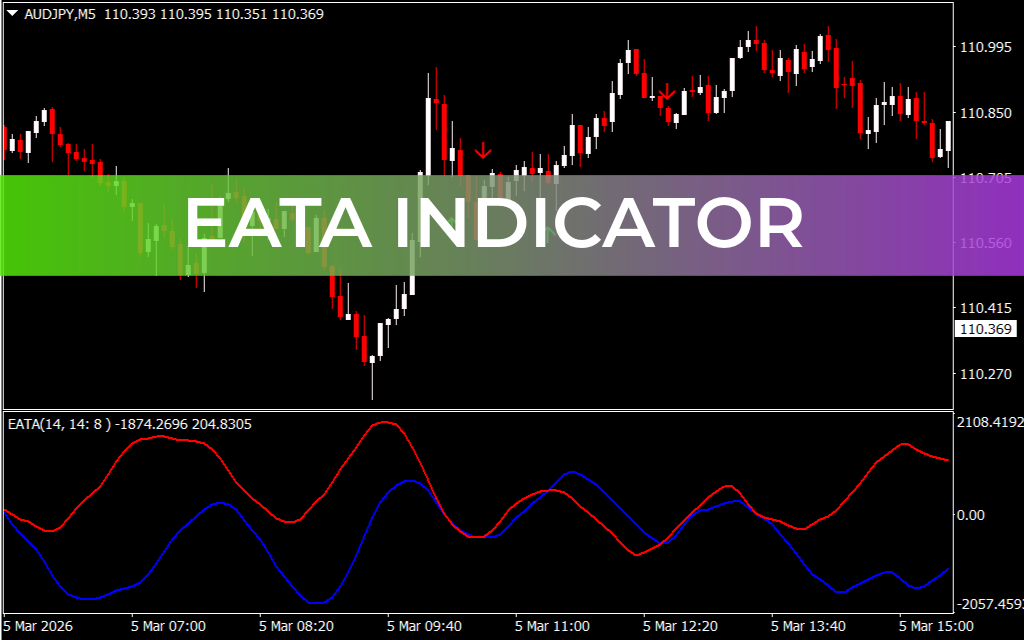 EATA Indicator