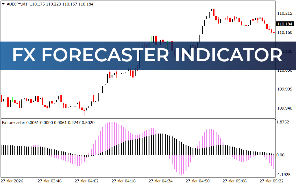 FX Forecaster Indicator