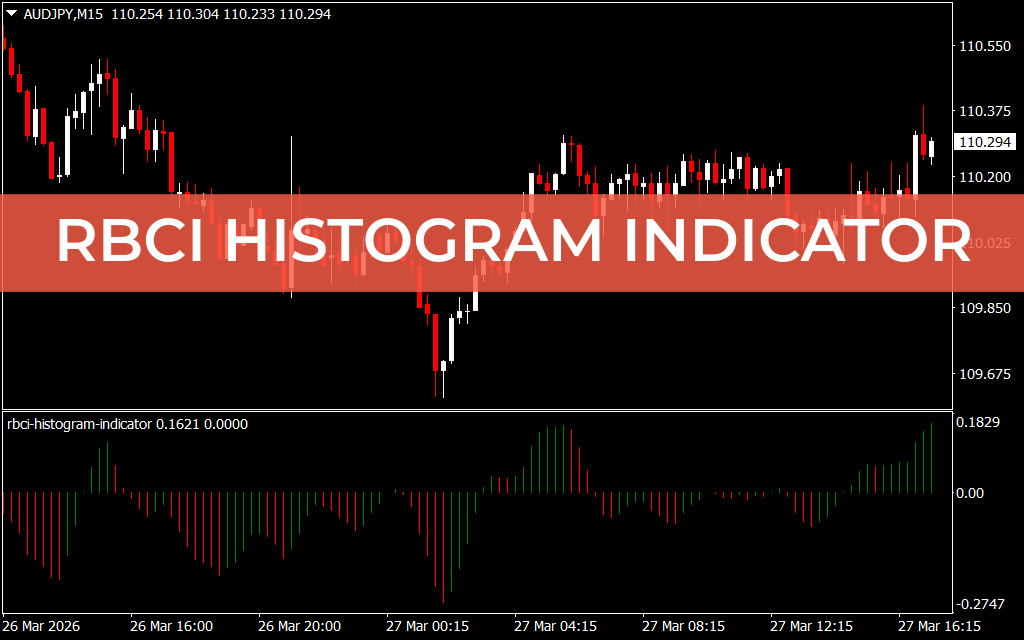 RBCI Histogram Indicator