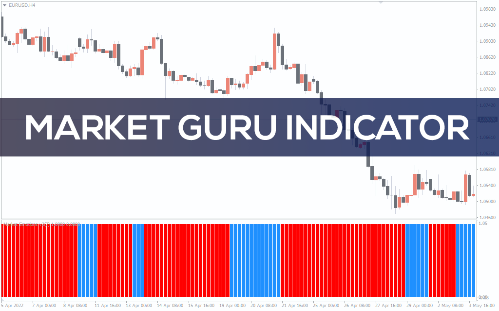 Market Guru Indicator For MT4