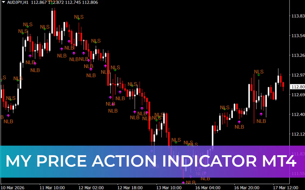 My Price Action Indicator MT4