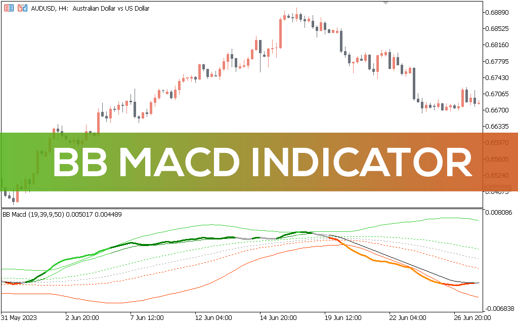 Bb-macd-indicator-for-mt5