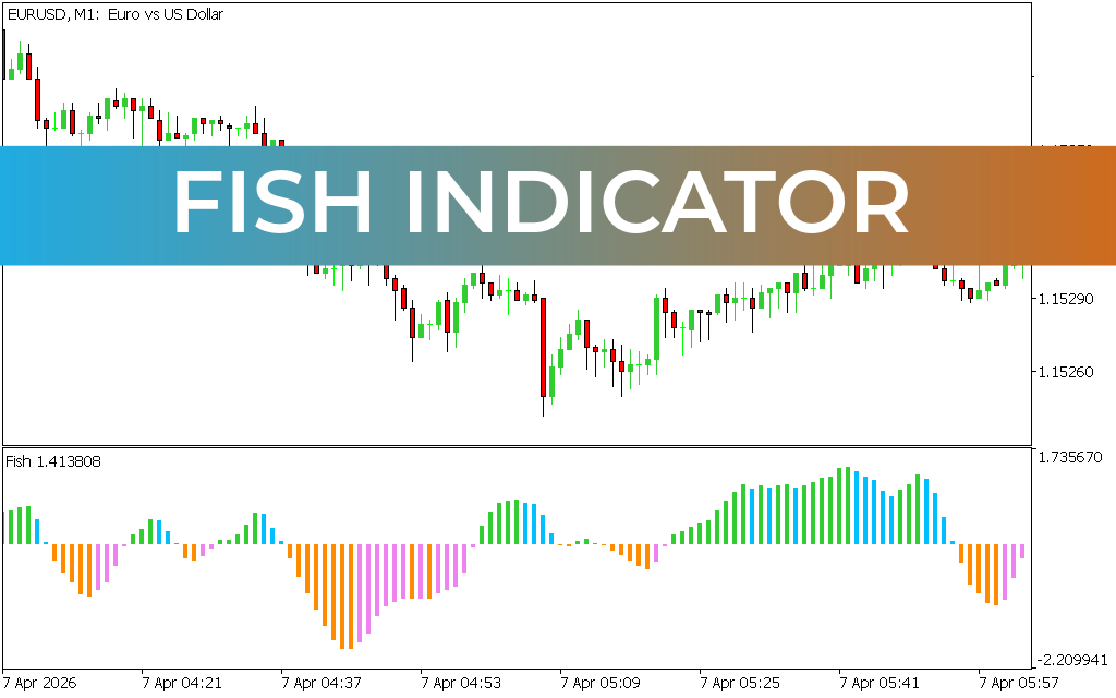 Fish Indicator