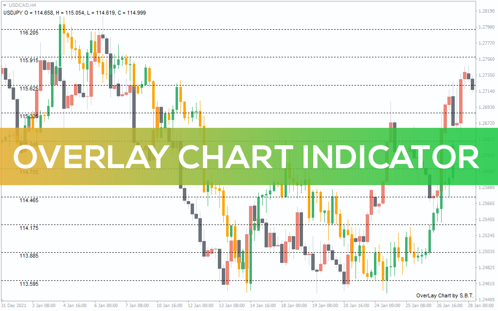 Overlay Chart Indicator For MT4