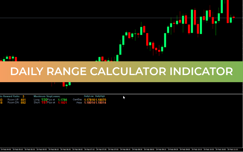 Daily Range Calculator Indicator