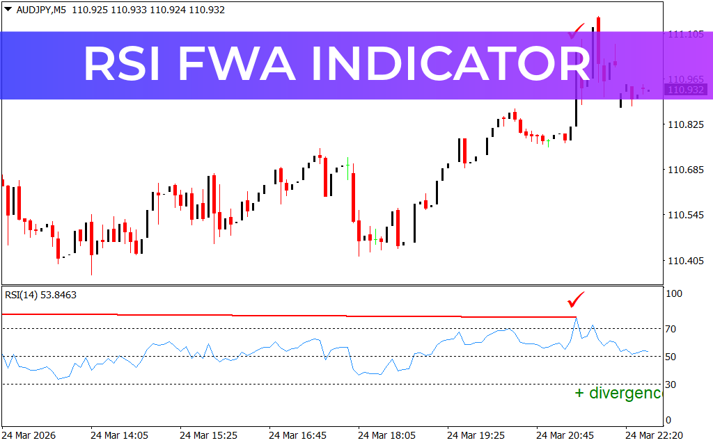 RSI FWA Indicator