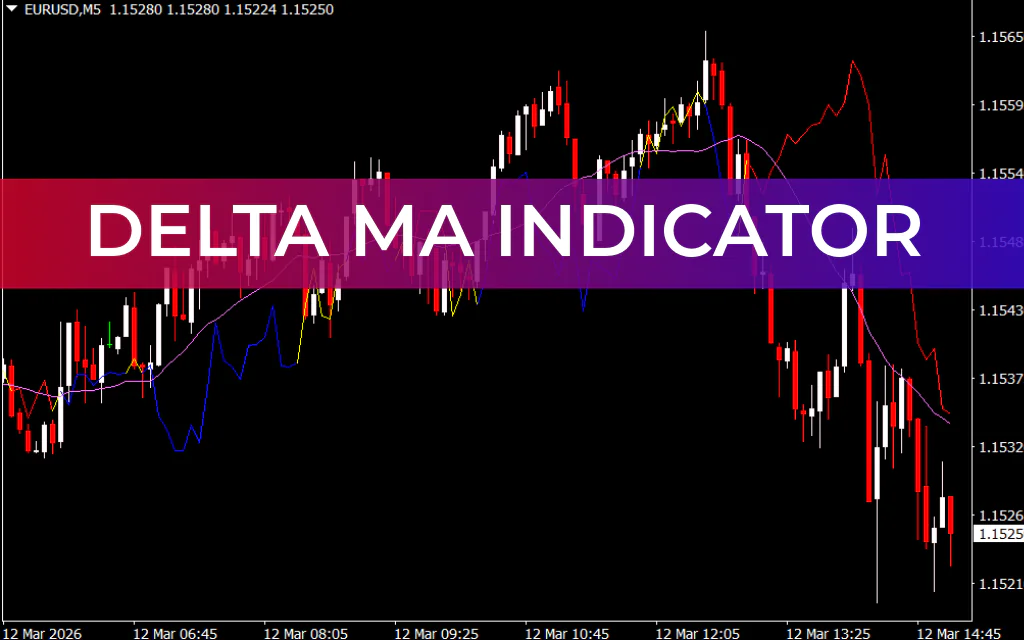 Delta MA Indicator
