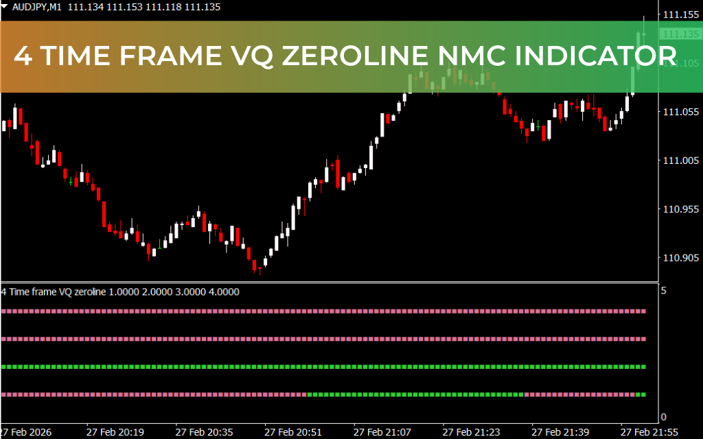 4 Time Frame VQ Zeroline Nmc Indicator