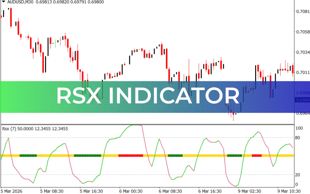 RSX Indicator