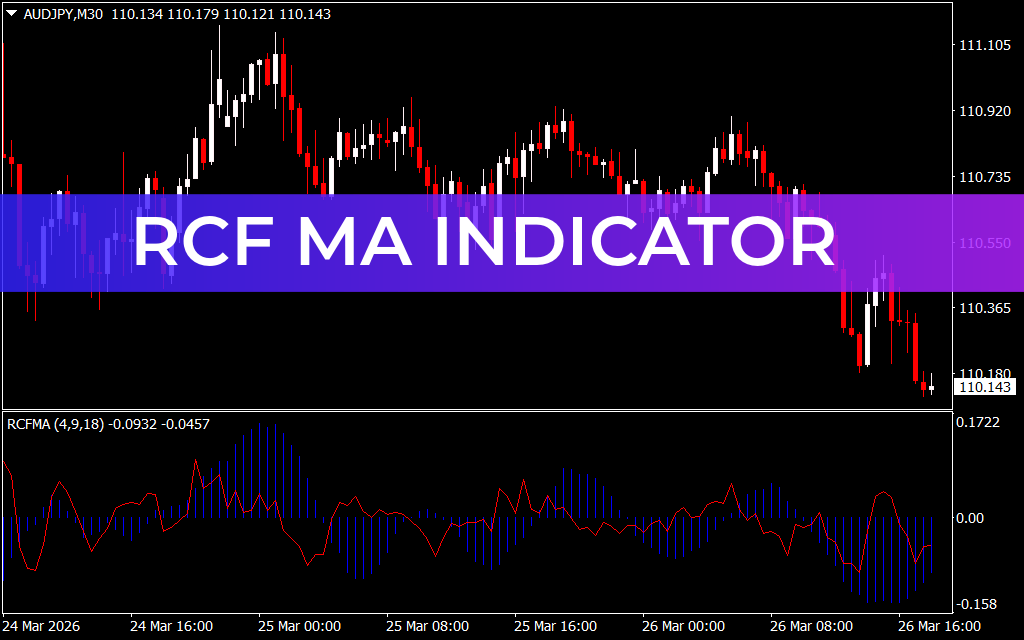 RCF MA Indicator