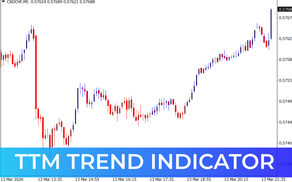 TTM Trend Indicator
