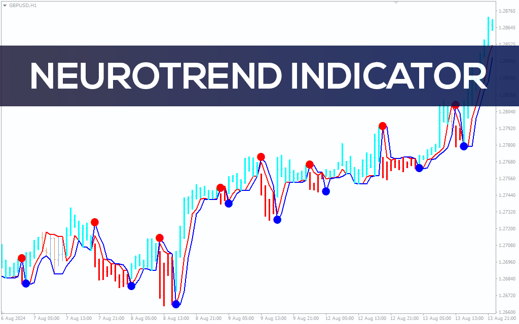 Neurotrend Indicator For MT4