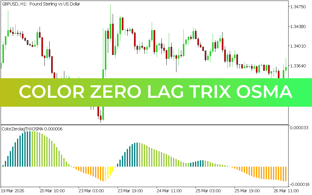 Color Zero Lag TRIX OSMA Indicator