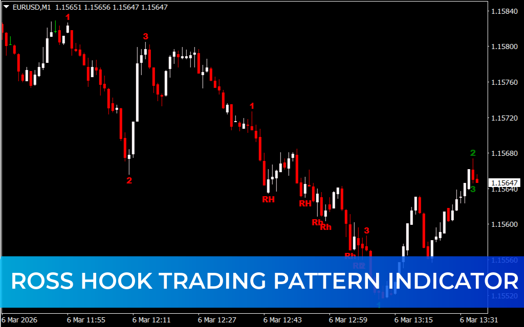 Ross Hook Trading Pattern Indicator