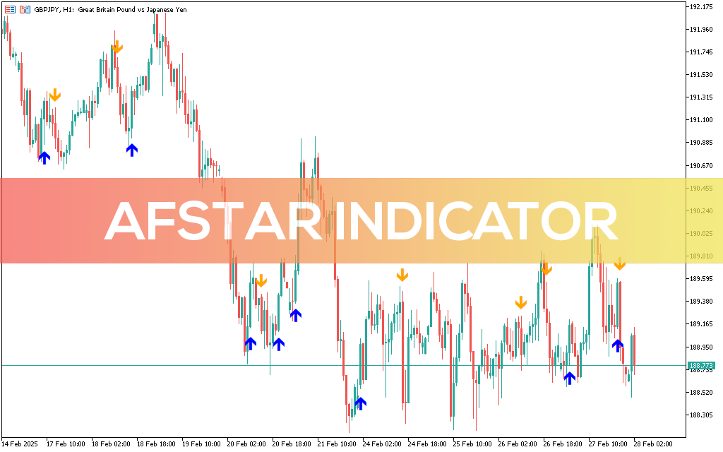 Afstar-indicator-mt5