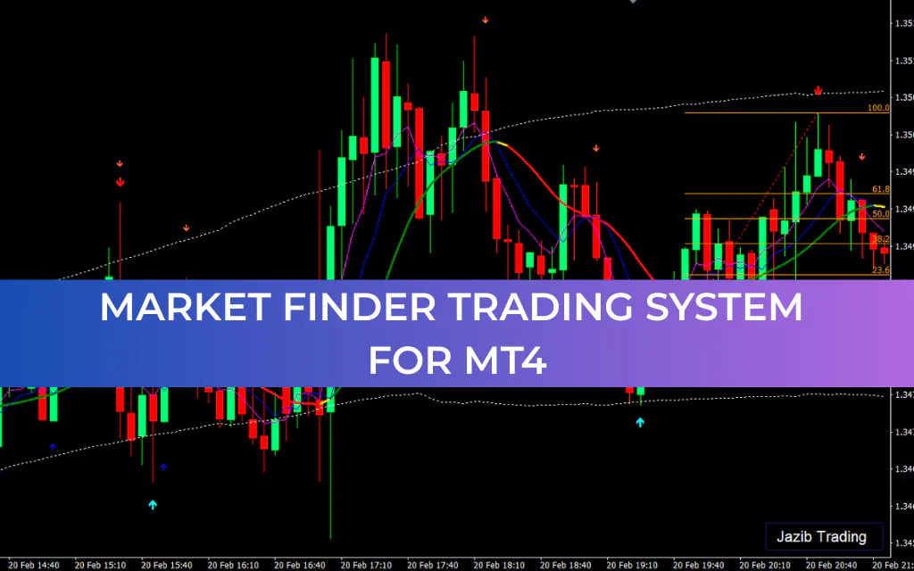 Market Finder Trading System for MT4