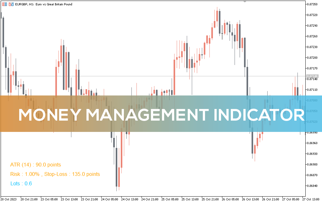 Money-management-indicator-for-mt5